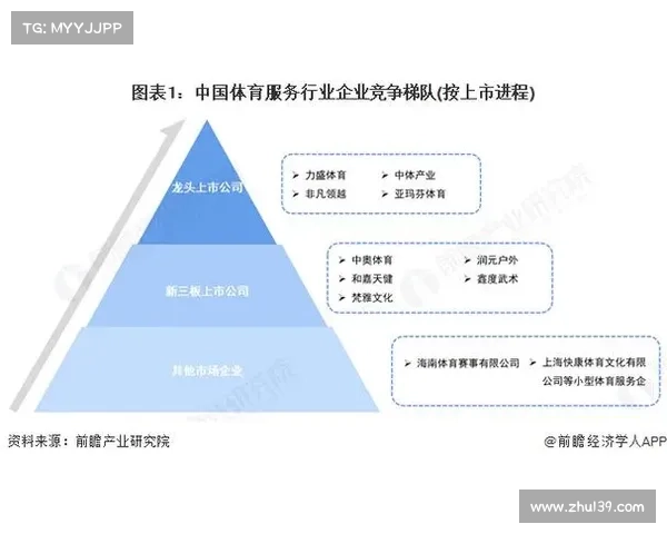 做体育赛事的公司属于哪个行业 做体育赛事的公司属于哪个行业