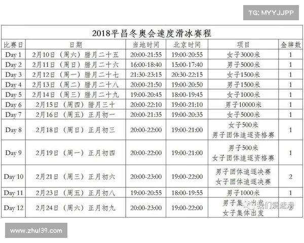 平昌冬奥会赛程表 平昌冬奥会赛程表
