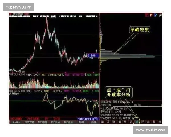 庄家对比赛的把握度有多高