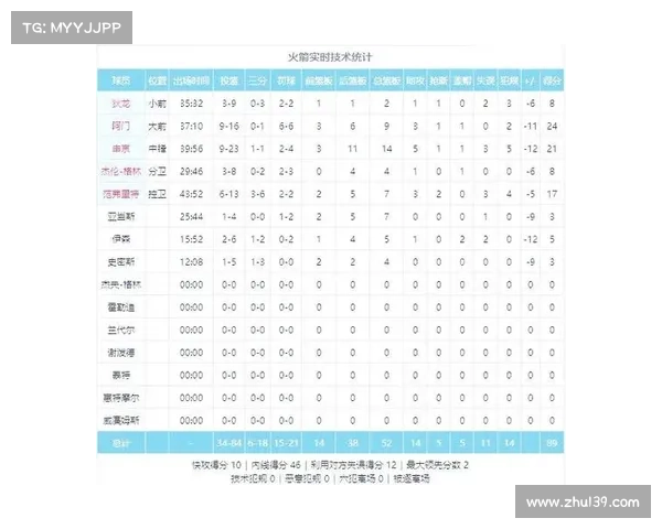 明天nba赛程安排,明日NBA赛事预测前瞻胜负关键分析展望 明天nba赛程安排,明日NBA赛事预测前瞻胜负关键分析展望