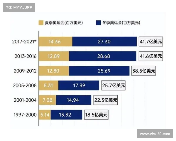 赛事 转播权,赛事转播权的概念股
